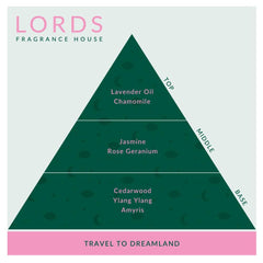 Spray para almohadas Travel to Dreamland