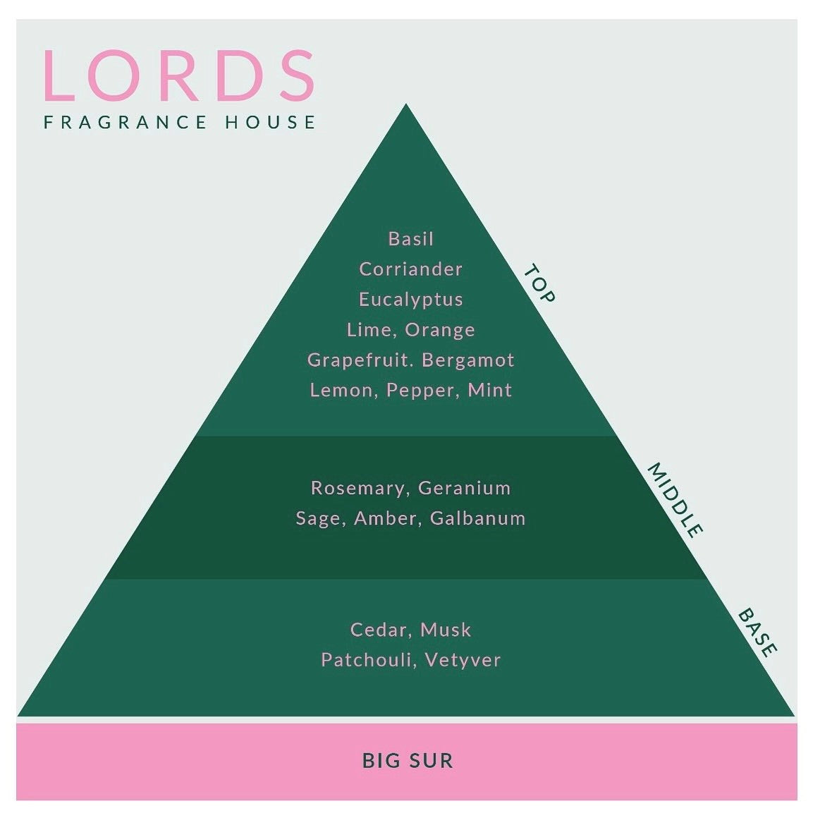Big Sur Fragrance Oil Lords Fragrance House big-sur-fragrance-oil-lords-fragrance-house