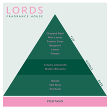 Load image into Gallery viewer, Positano Fragrance Oil
